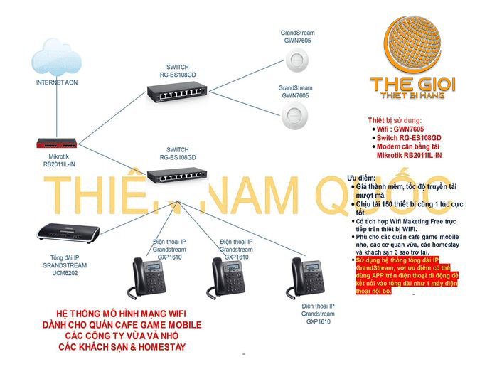 Mạng LAN WAN và MAN là gì Có gì khác nhau Phân biệt như thế nào   Thegioididongcom