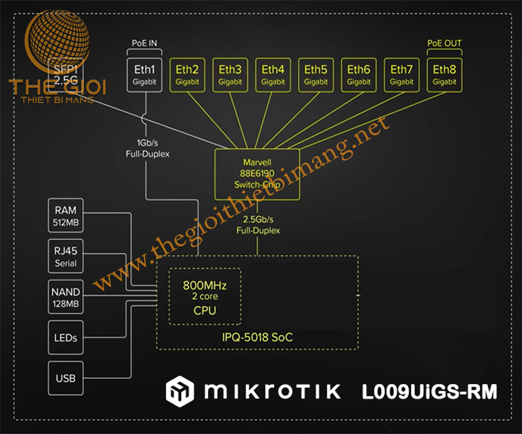 MikroTik L009UiGS-RM